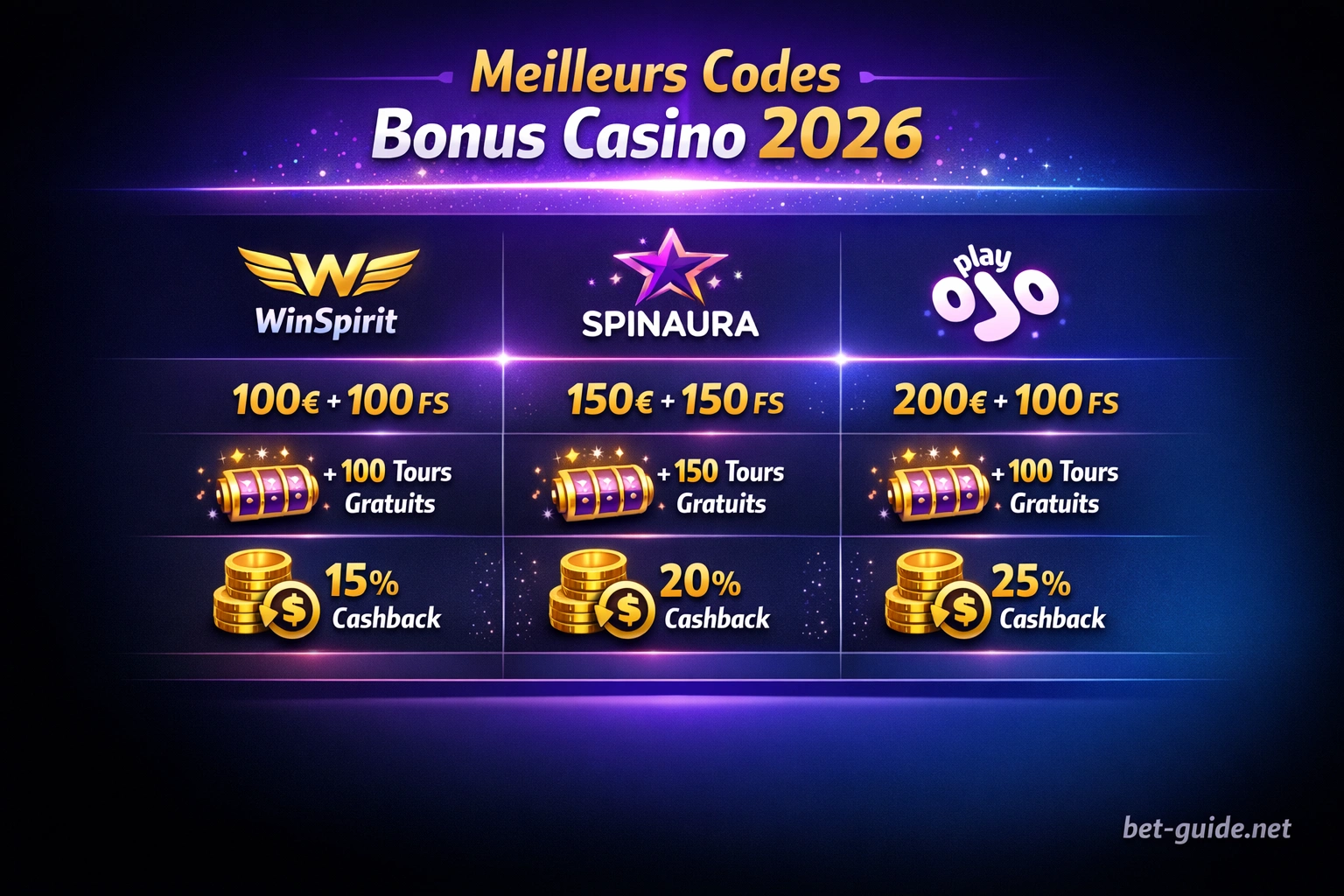 Meilleurs Codes Bonus Casino 2026