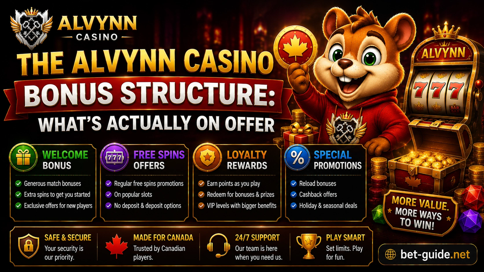 The Alvynn Casino Bonus Structure