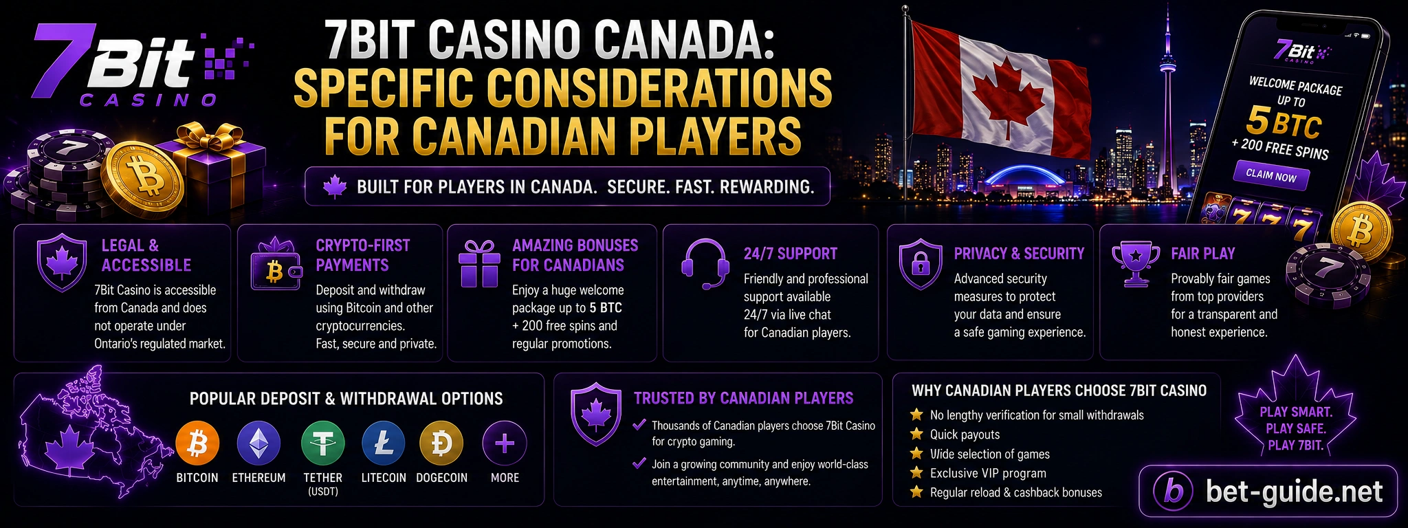 7Bit Casino Canada: Specific Considerations for Canadian Players