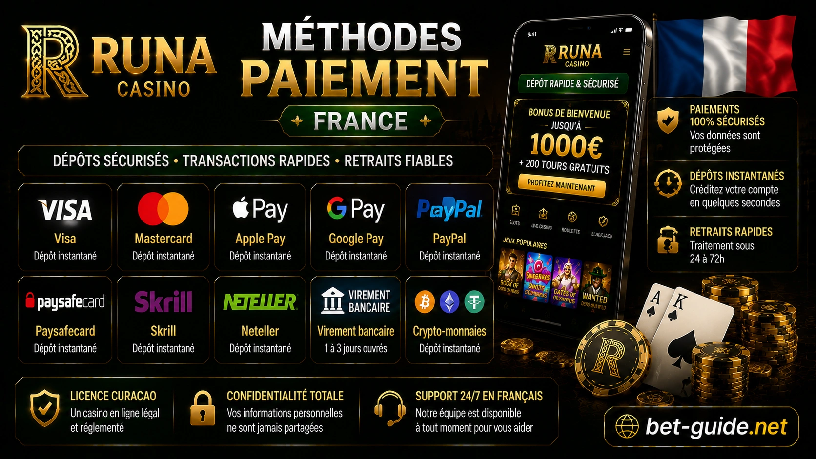 Runa Casino Méthodes Paiement France