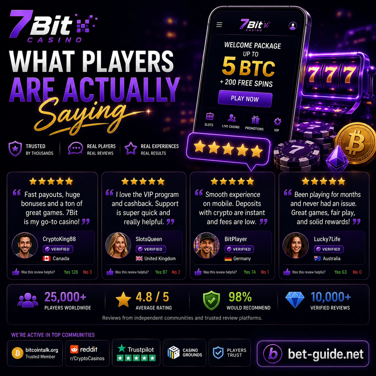 What Players Are Actually Saying