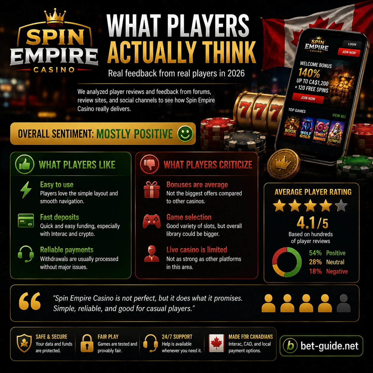 What Players Actually Think