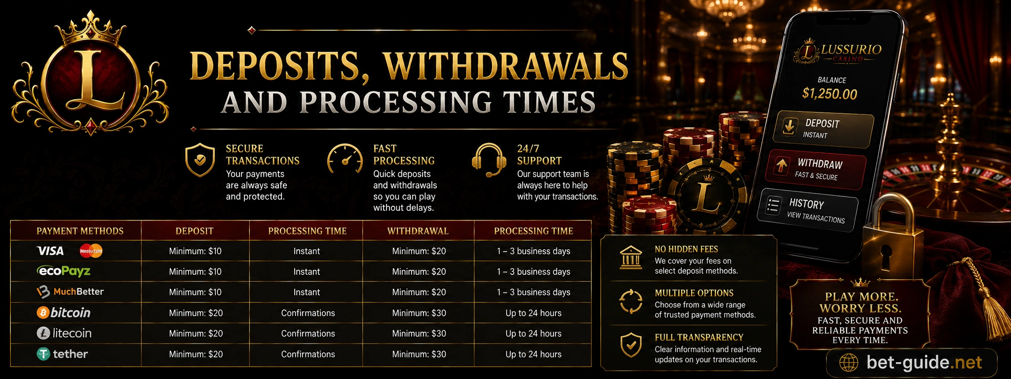 Deposits, Withdrawals and Processing Times