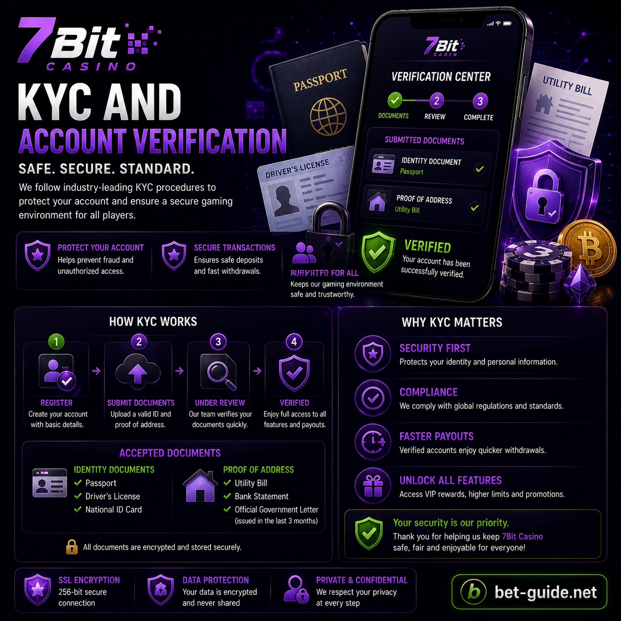 KYC and Account Verification