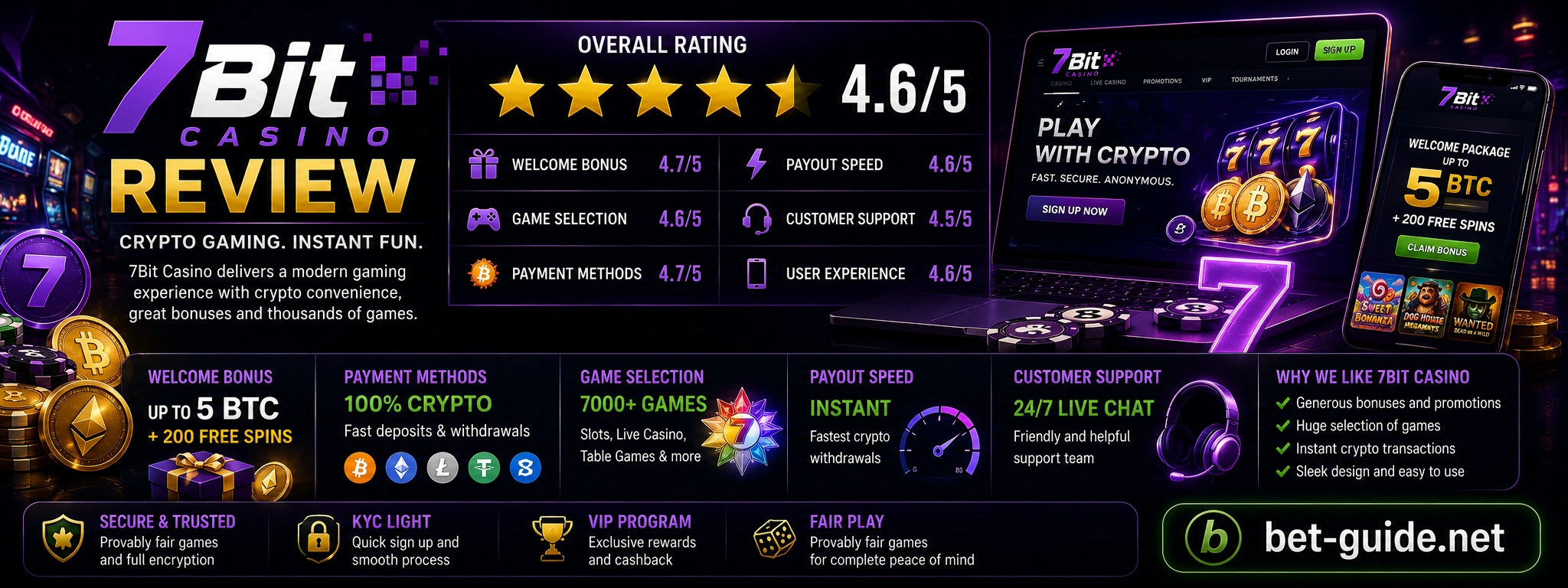 7Bit Casino Review 2026: The Full Canadian Player's Guide