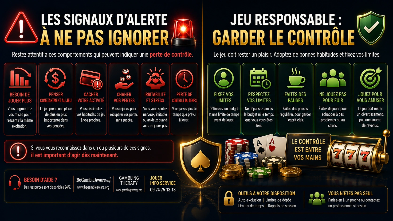 Les Signaux d’Alerte à Ne Pas Ignorer | Jeu Responsable : Garder le Contrôle