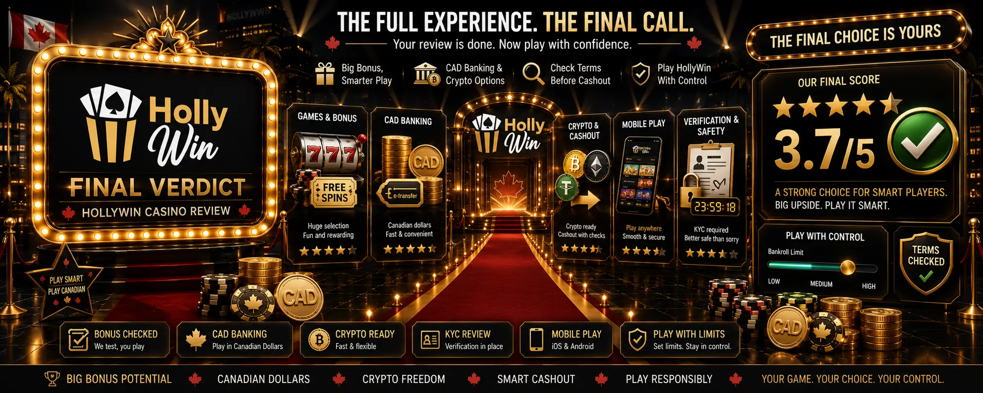 Final verdict on HollyWin Casino Canada